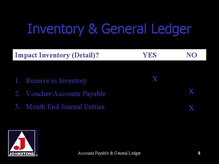 Inventory & General Ledger Impact Inventory (Detail)? 1. Receive in Inventory YES NO X