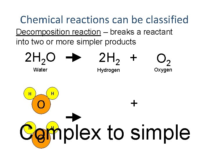 Chemical reactions can be classified Decomposition reaction – breaks a reactant into two or