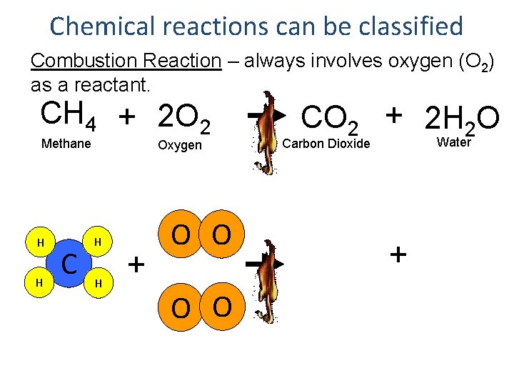 Chemical reactions can be classified Combustion Reaction – always involves oxygen (O 2) as