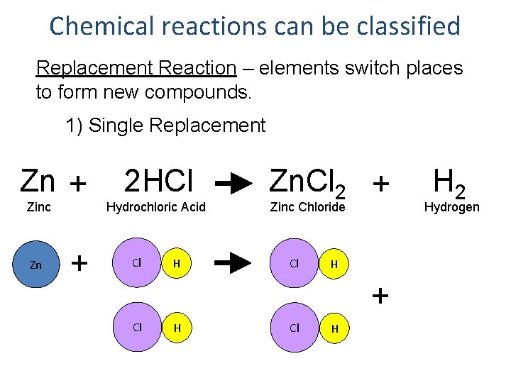 Chemical reactions can be classified Replacement Reaction – elements switch places to form new