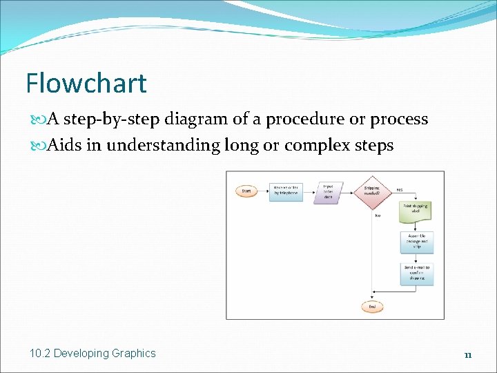 Flowchart A step-by-step diagram of a procedure or process Aids in understanding long or