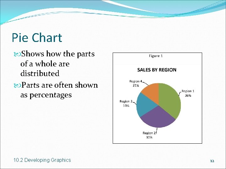 Pie Chart Shows how the parts of a whole are distributed Parts are often