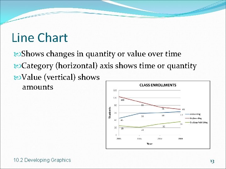 Line Chart Shows changes in quantity or value over time Category (horizontal) axis shows