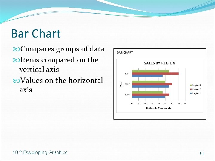 Bar Chart Compares groups of data Items compared on the vertical axis Values on