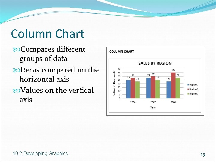 Column Chart Compares different groups of data Items compared on the horizontal axis Values