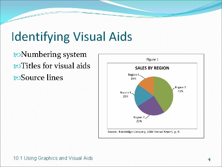Identifying Visual Aids Numbering system Titles for visual aids Source lines 10. 1 Using