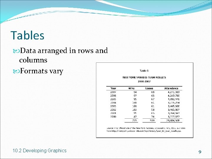 Tables Data arranged in rows and columns Formats vary 10. 2 Developing Graphics 9