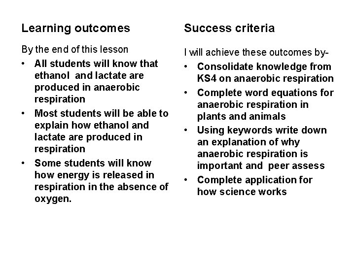 Learning outcomes Success criteria By the end of this lesson • All students will