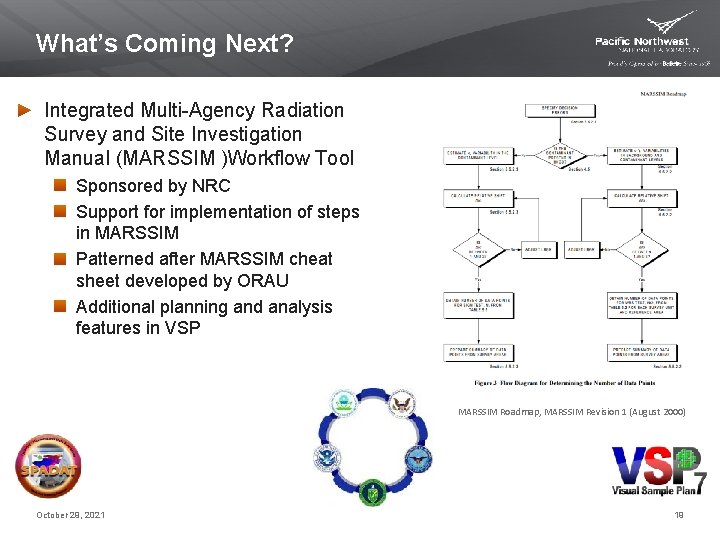 What’s Coming Next? Integrated Multi-Agency Radiation Survey and Site Investigation Manual (MARSSIM )Workflow Tool