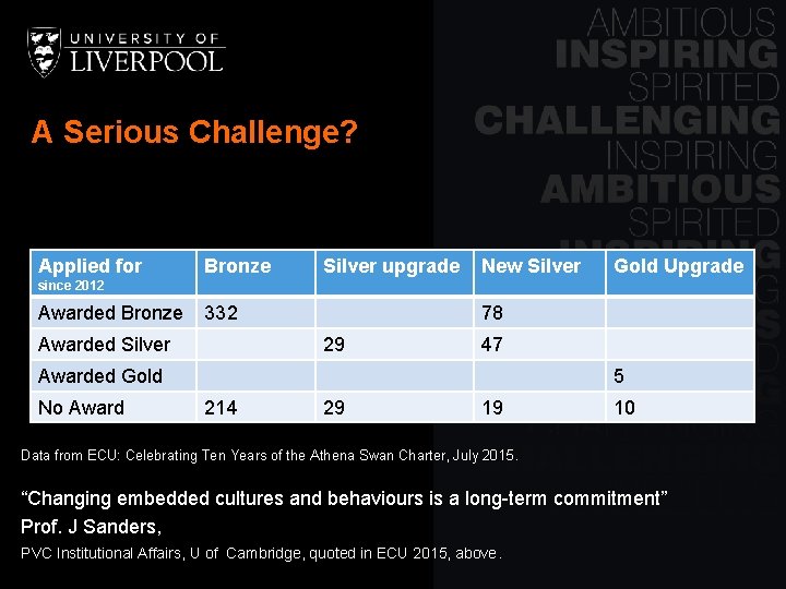 A Serious Challenge? Applied for Bronze Silver upgrade New Silver Gold Upgrade since 2012