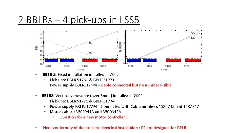 2 BBLRs – 4 pick-ups in LSS 5 • BBLR 1: Fixed installation installed