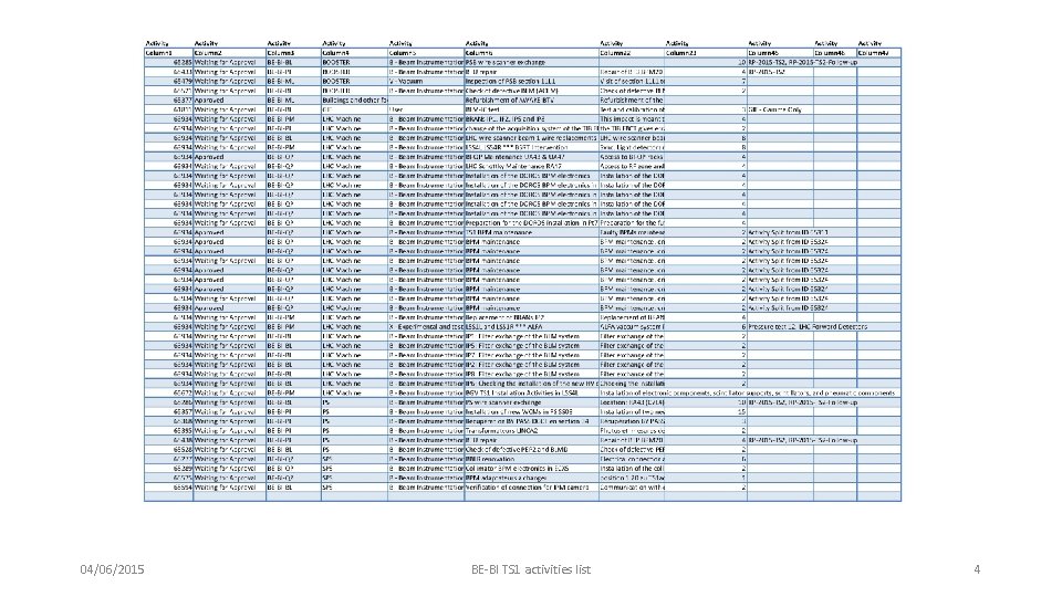 04/06/2015 BE-BI TS 1 activities list 4 