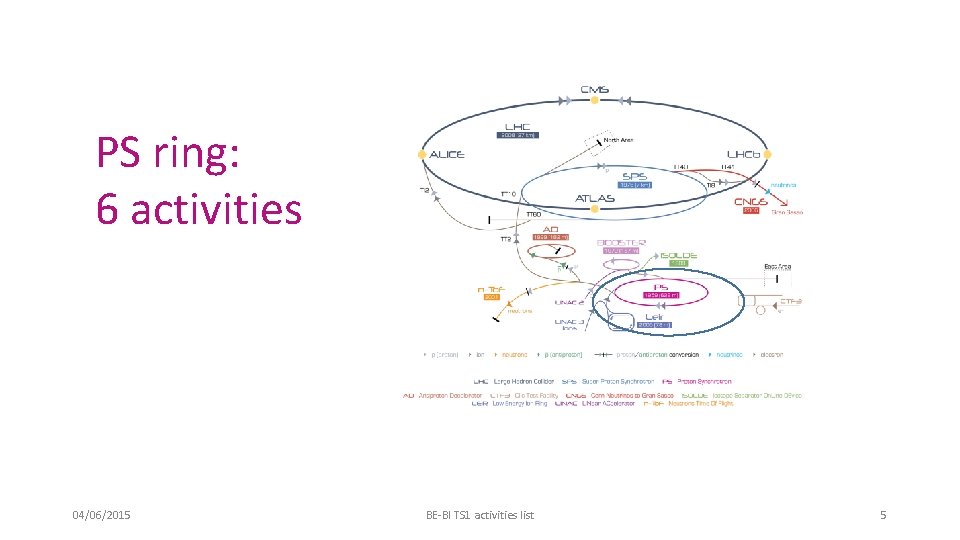 PS ring: 6 activities 04/06/2015 BE-BI TS 1 activities list 5 