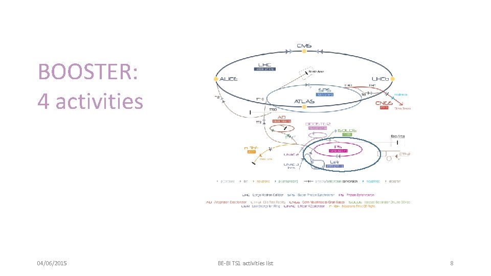 BOOSTER: 4 activities 04/06/2015 BE-BI TS 1 activities list 8 
