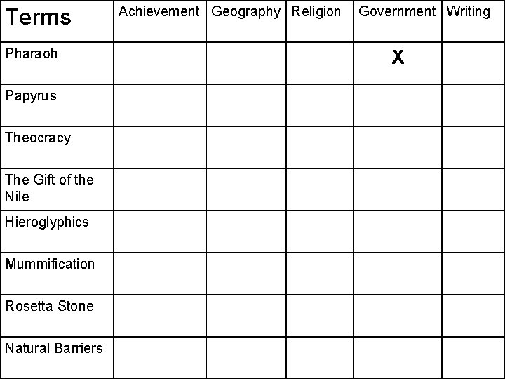 Terms Pharaoh Papyrus Theocracy The Gift of the Nile Hieroglyphics Mummification Rosetta Stone Natural