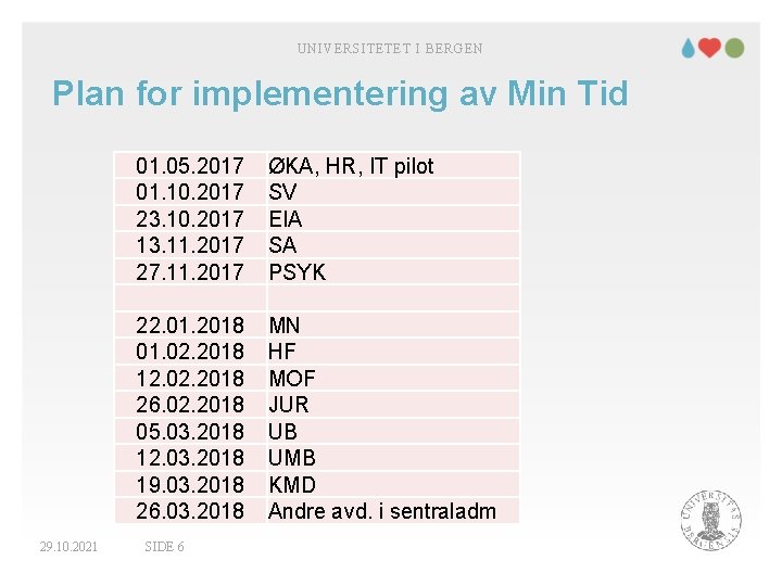 UNIVERSITETET I BERGEN Plan for implementering av Min Tid 29. 10. 2021 01. 05.