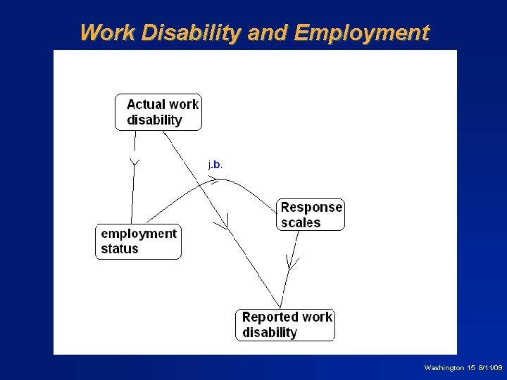 Work Disability and Employment Washington 15 8/11/09 