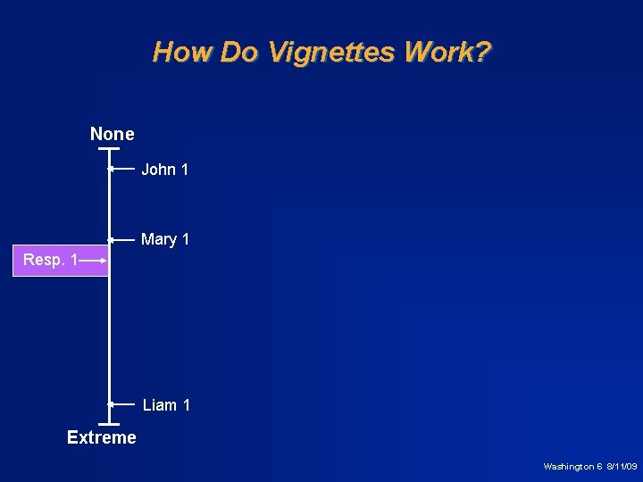 How Do Vignettes Work? None John 1 Mary 1 Resp. 1 Liam 1 Extreme