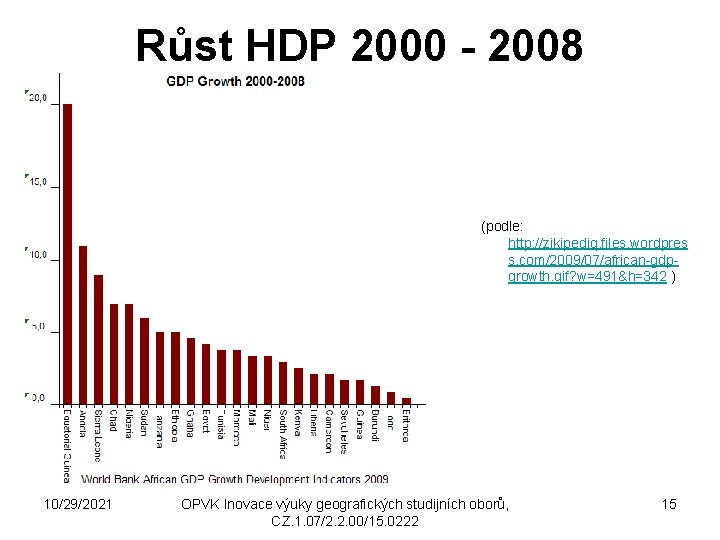 Růst HDP 2000 - 2008 (podle: http: //zikipediq. files. wordpres s. com/2009/07/african-gdpgrowth. gif? w=491&h=342
