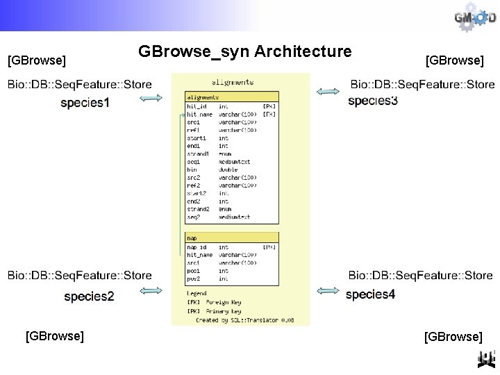 [GBrowse] GBrowse_syn Architecture [GBrowse] 
