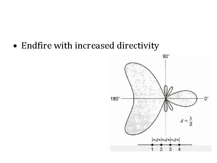  • Endfire with increased directivity 