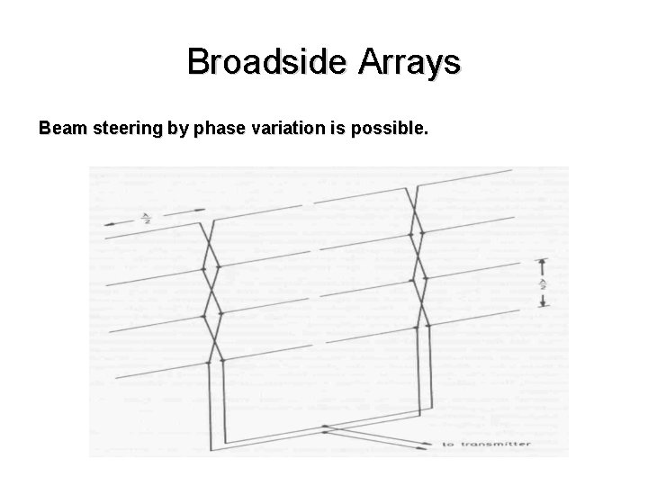 Broadside Arrays Beam steering by phase variation is possible. 