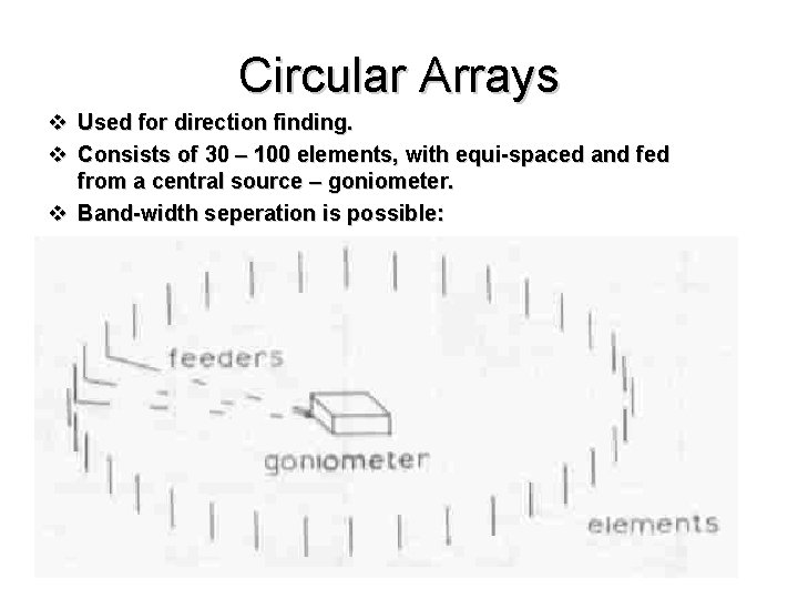 Circular Arrays v Used for direction finding. v Consists of 30 – 100 elements, Circular Arrays v Used for direction finding. v Consists of 30 – 100 elements,
