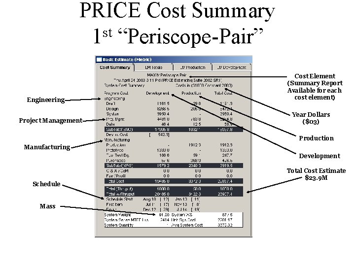 PRICE Cost Summary st 1 “Periscope-Pair” Engineering Project Management Cost Element (Summary Report Available