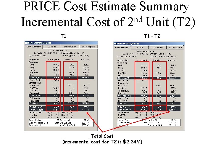 PRICE Cost Estimate Summary nd Incremental Cost of 2 Unit (T 2) T 1