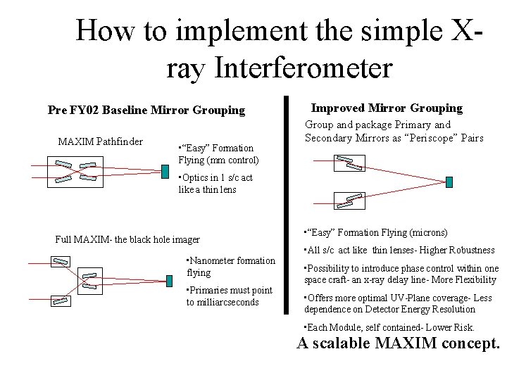 How to implement the simple Xray Interferometer Pre FY 02 Baseline Mirror Grouping MAXIM