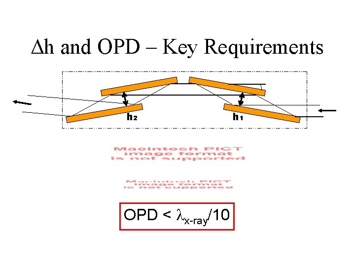  h and OPD – Key Requirements 3 4 2 h 2 OPD <