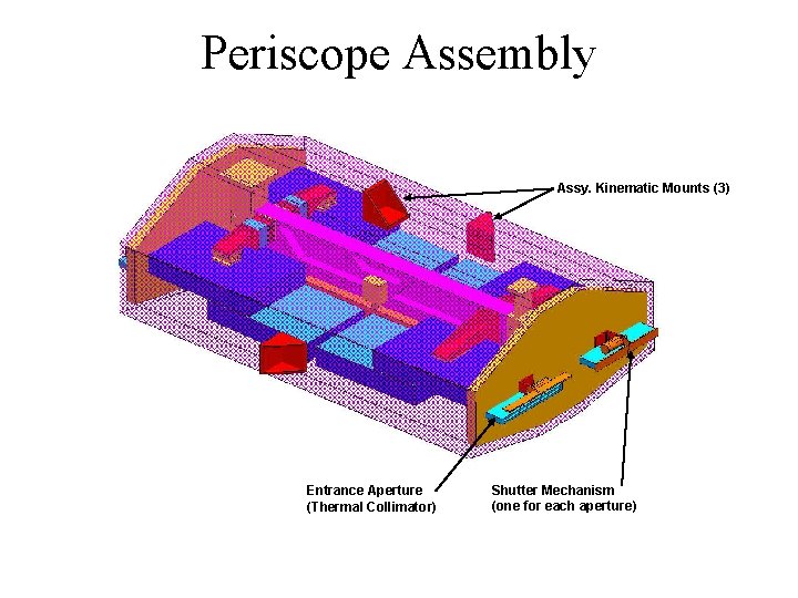 Periscope Assembly Assy. Kinematic Mounts (3) Entrance Aperture (Thermal Collimator) Shutter Mechanism (one for