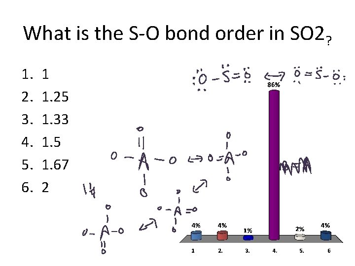 What is the S-O bond order in SO 2? 1. 2. 3. 4. 5.