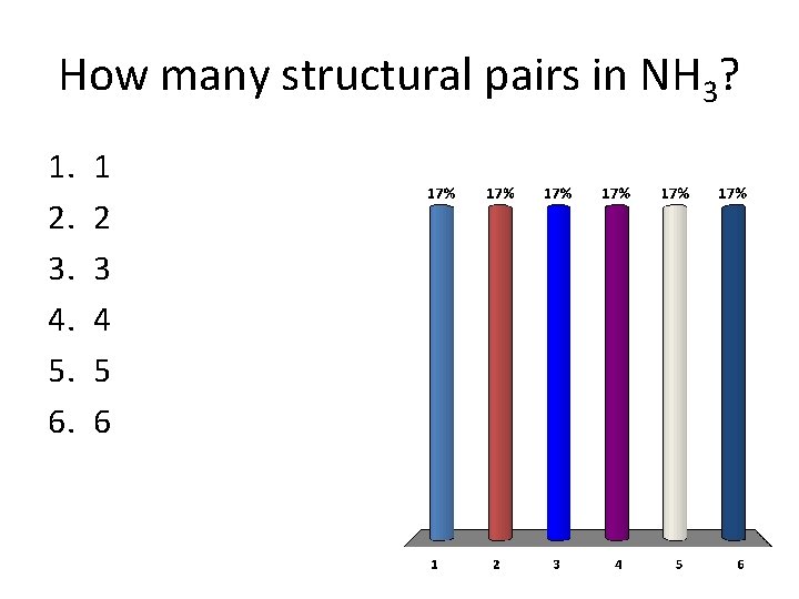 How many structural pairs in NH 3? 1. 2. 3. 4. 5. 6. 1
