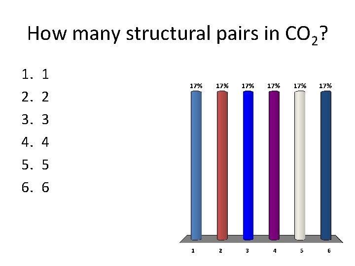 How many structural pairs in CO 2? 1. 2. 3. 4. 5. 6. 1
