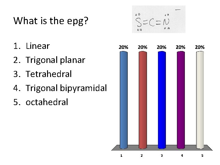 What is the epg? 1. 2. 3. 4. 5. Linear Trigonal planar Tetrahedral Trigonal