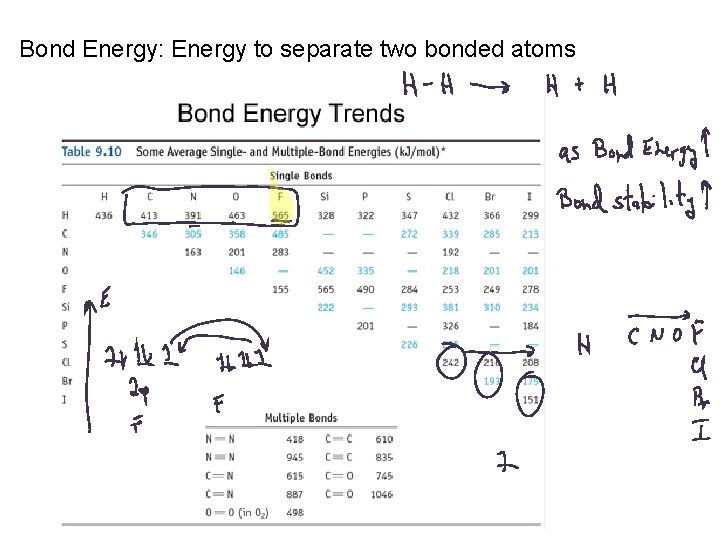 Bond Energy: Energy to separate two bonded atoms 