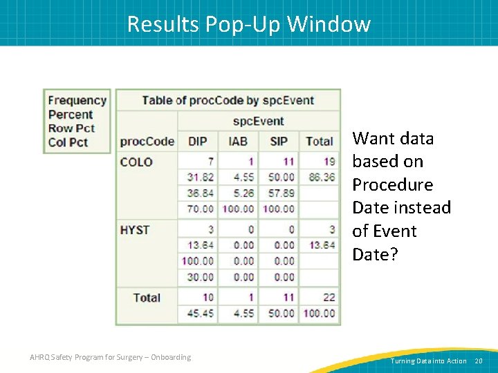 Results Pop-Up Window Want data based on Procedure Date instead of Event Date? AHRQ