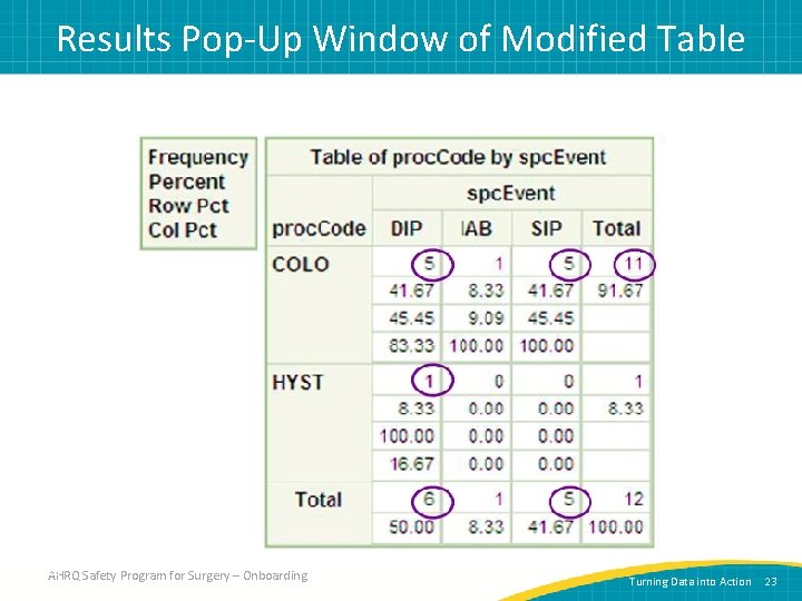 Results Pop-Up Window of Modified Table 23 AHRQ Safety Program for Surgery – Onboarding
