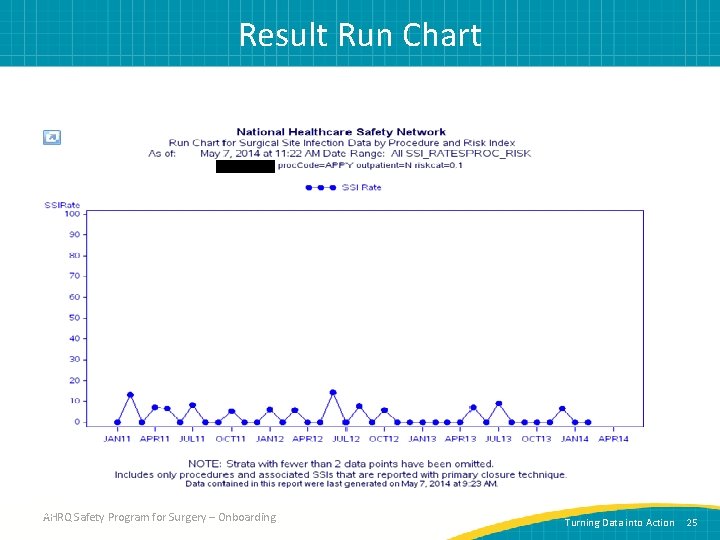 Result Run Chart 25 AHRQ Safety Program for Surgery – Onboarding Turning Data into