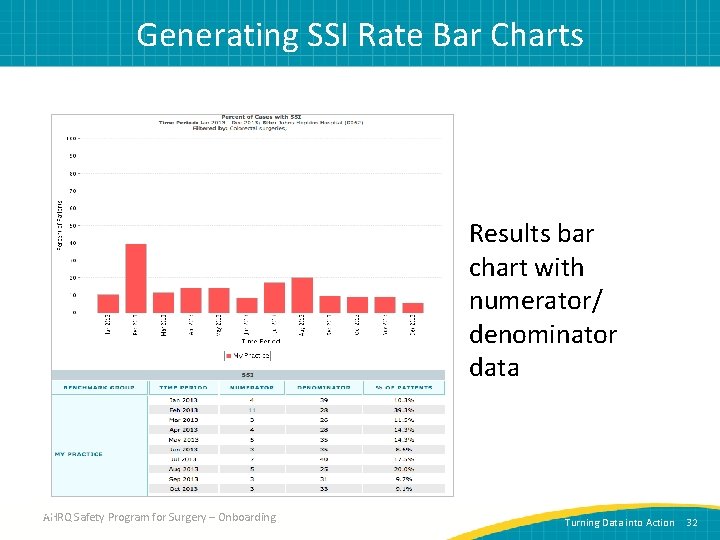 Generating SSI Rate Bar Charts Results bar chart with numerator/ denominator data 32 AHRQ