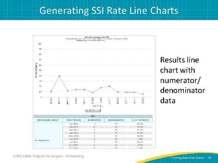 Generating SSI Rate Line Charts Results line chart with numerator/ denominator data 34 AHRQ