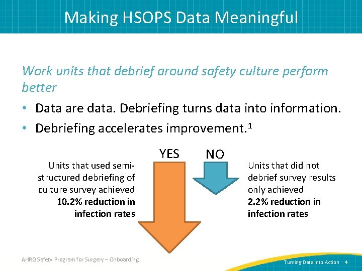 Making HSOPS Data Meaningful Work units that debrief around safety culture perform better •