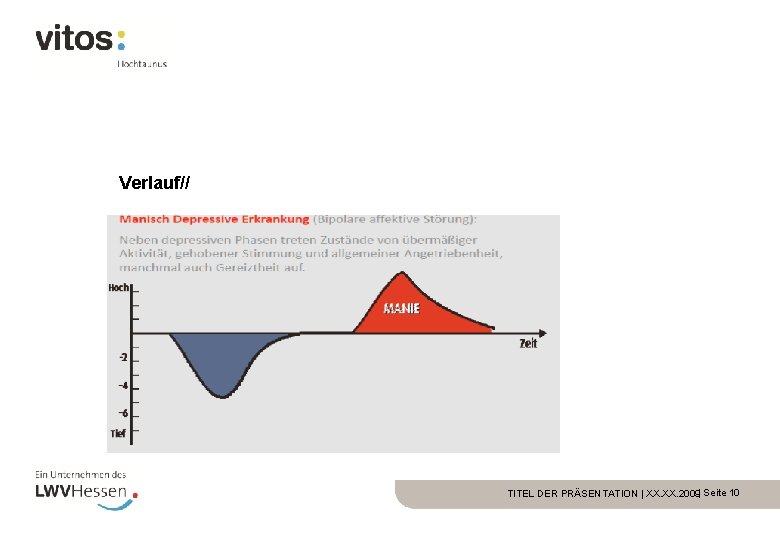 Verlauf// Alter Intelligenz Test Verlauf Alltagskompetenzen TITEL DER PRÄSENTATION | XX. 2009| Seite 10