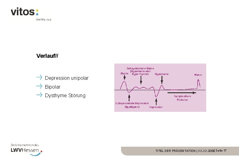 Verlauf// Depression unipolar Bipolar Dysthyme Störung TITEL DER PRÄSENTATION | XX. 2009| Seite 17