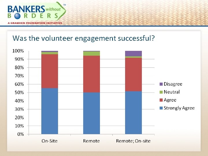 Was the volunteer engagement successful? 