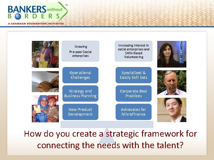 Growing Pro-poor Social enterprises Increasing Interest in social enterprises and Skills-Based Volunteering Operational Challenges