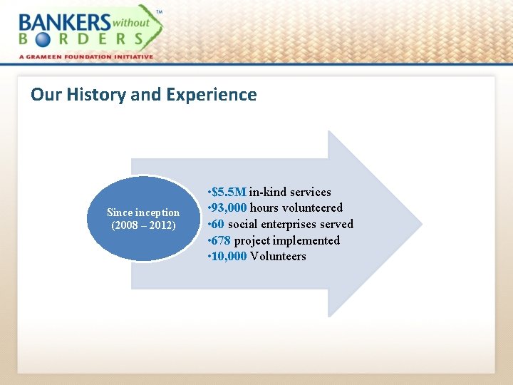 Our History and Experience Sinception (2008 – 2012) • $5. 5 M in-kind services