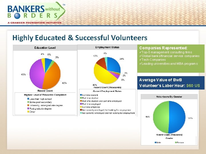 Highly Educated & Successful Volunteers Companies Represented: üTop-5 management consulting firms üGlobal banks/financial service