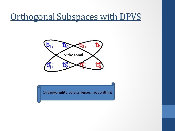 Orthogonal Subspaces with DPVS orthogonal Orthogonality across bases, not within! 